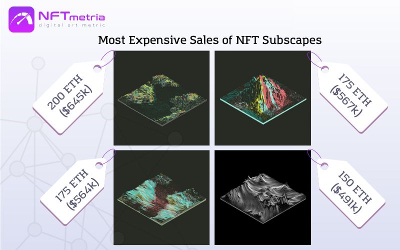 Most Expensive Sales of NFT Subscapes
