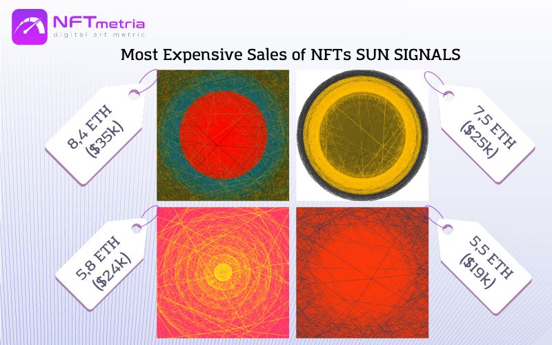 Most Expensive Sales of NFT SUN SIGNALS