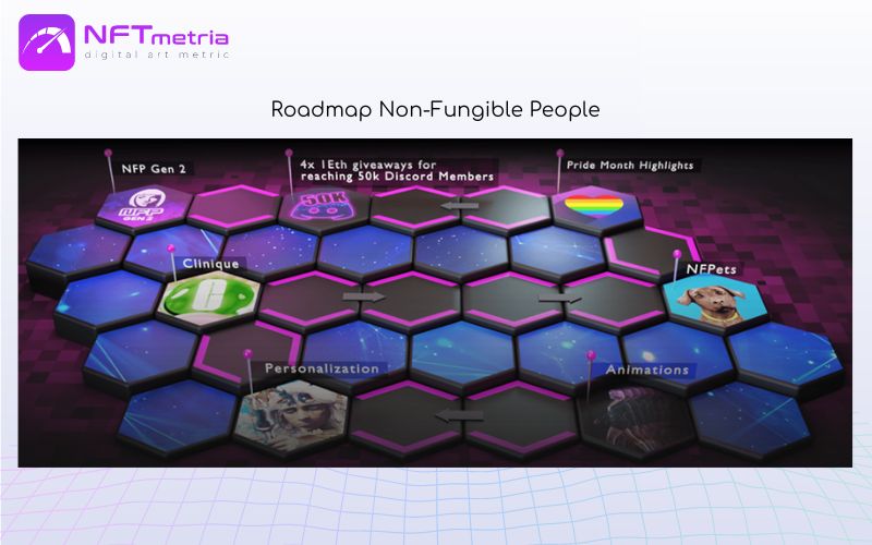 Roadmap Non-Fungible People nft