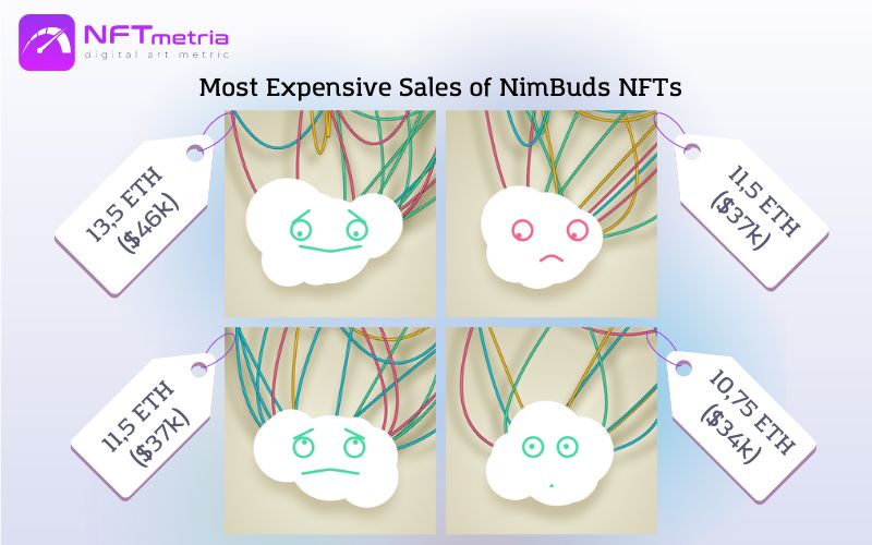 Most Expensive NFT NimBuds Sales
