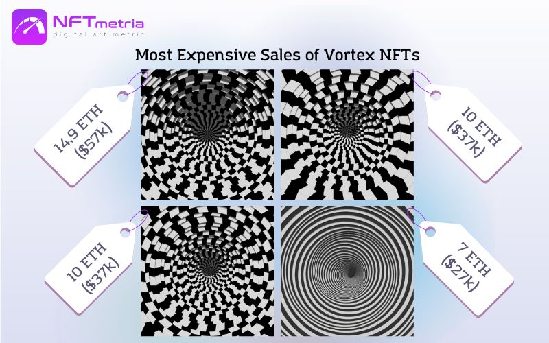 Most Expensive NFT Vortex Sales