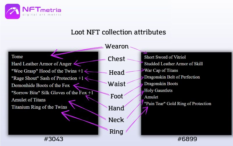 Loot nft collection attributes
