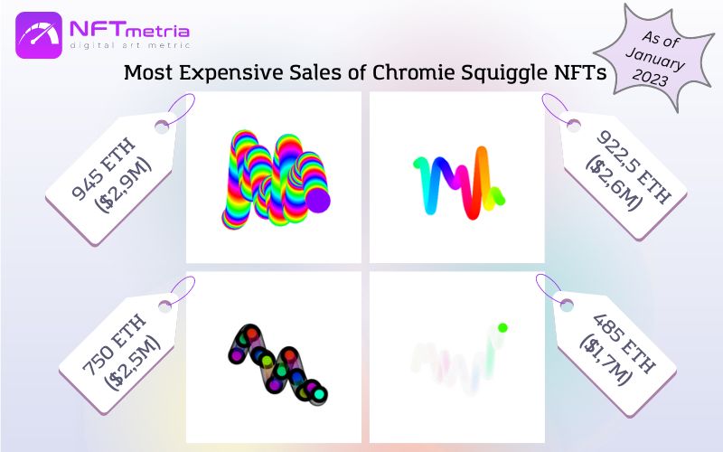 Most Expensive NFT Chromie Squiggle Sales