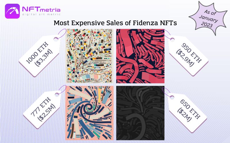 Most Expensive NFT Fidenza Sales