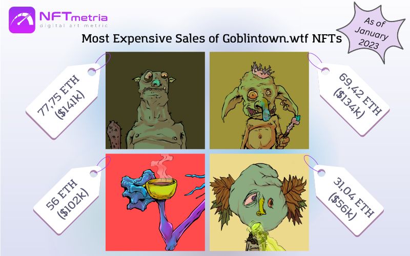 Most Expensive Sales NFT Goblintown.wtf