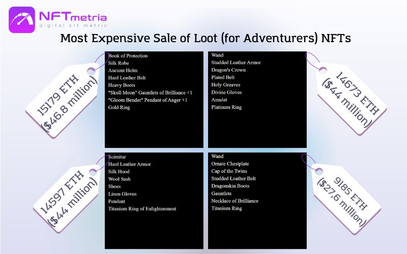 Most Expensive Sales of Loot (for Adventurers) NFTs