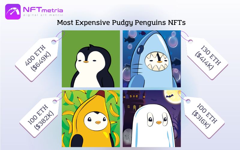 Most Expensive Sales NFT Pudgy Penguins