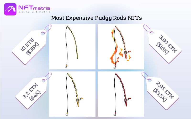 Most Expensive Sales NFT Pudgy Rods