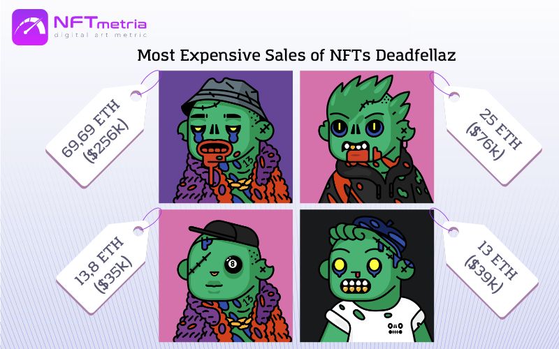 Most Expensive Sales of NFT Deadfellaz