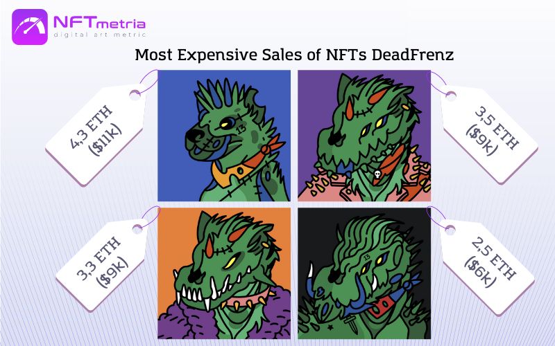 Most Expensive Sales of NFT DeadFrenz