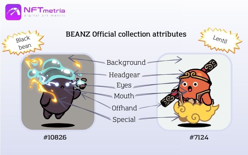 BEANZ Official nft collection attributes