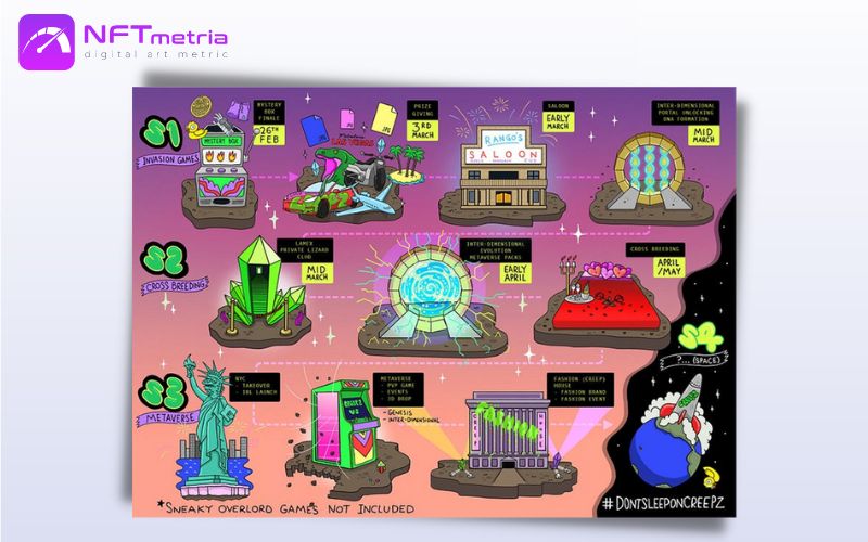 Creepz by OVERLORD nft roadmap