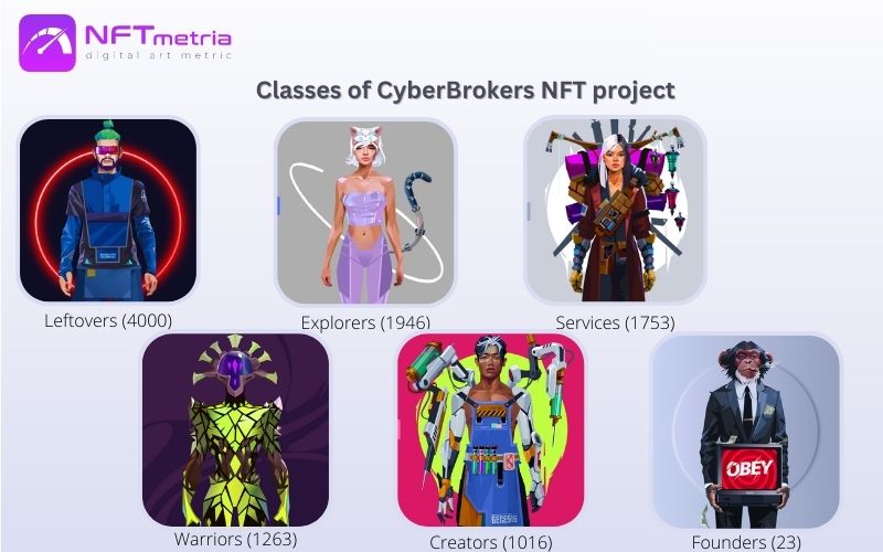 CyberBrokers nft types