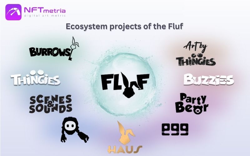 FLUF World nft ecosystem