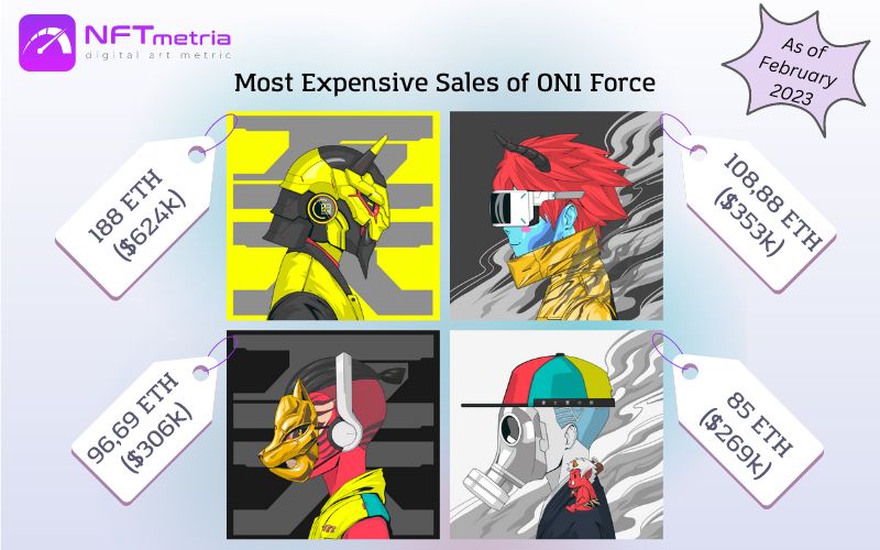 Most Expensive Sales NFT 0N1 Force