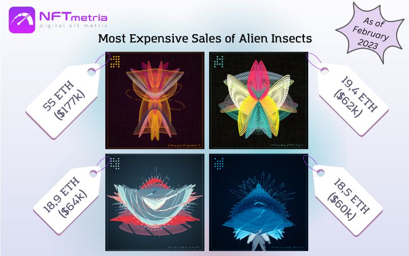 Most Expensive Sales NFT Alien Insects