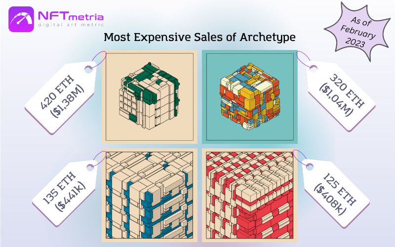 Most Expensive Sales NFT Archetype
