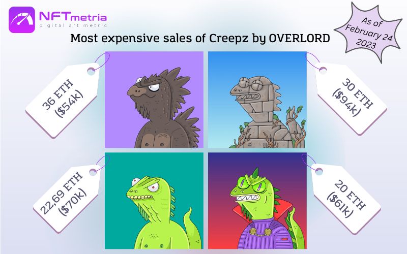 Most Expensive Sales NFT Creepz by OVERLORD