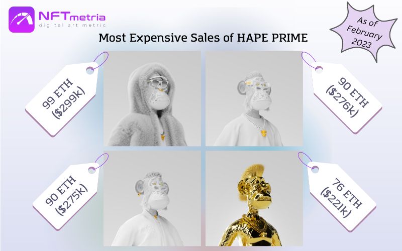 Most Expensive Sales NFT HAPE PRIME