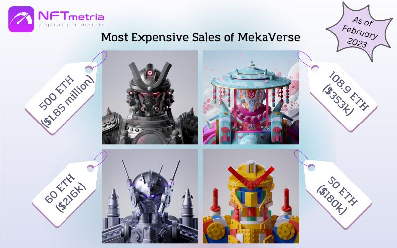 Most Expensive Sales NFT MekaVerse