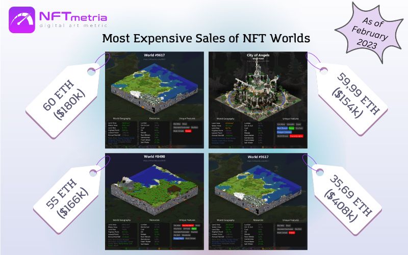 Most Expensive Sales NFT NFT Worlds