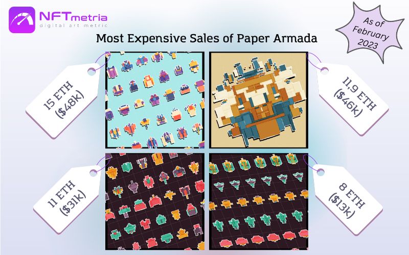 Most Expensive Sales NFT Paper Armada