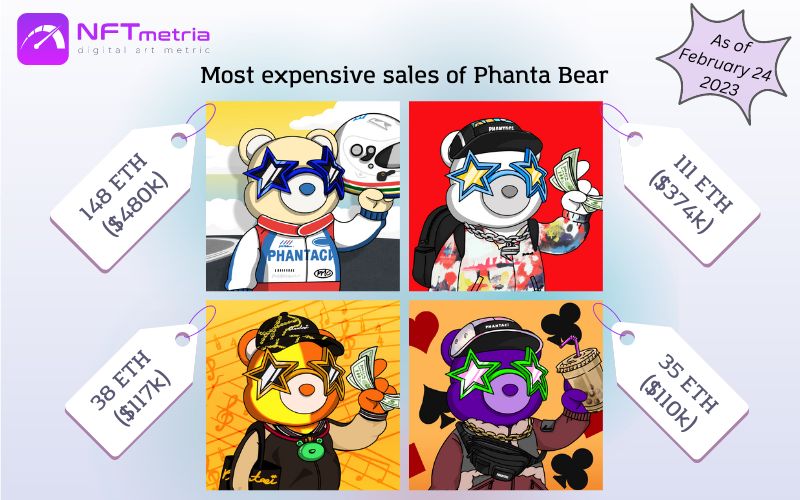 Most Expensive Sales NFT Phanta Bear