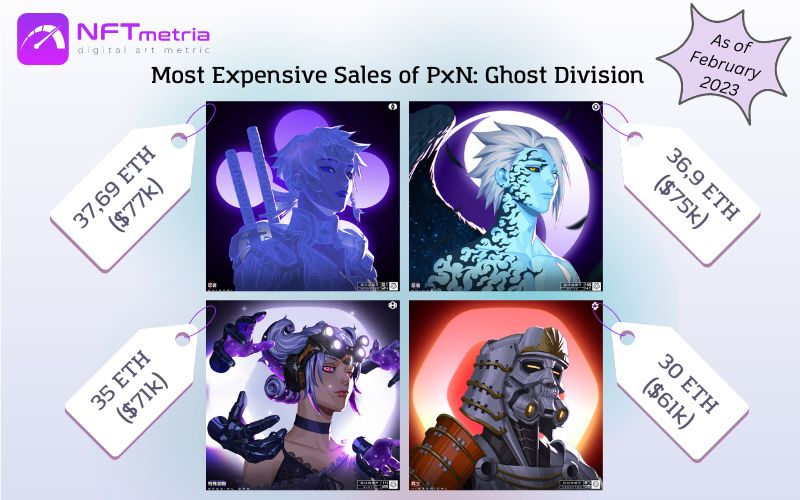 Most Expensive Sales NFT PxN Ghost Division