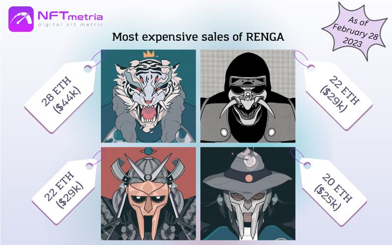 Most Expensive Sales NFT RENGA