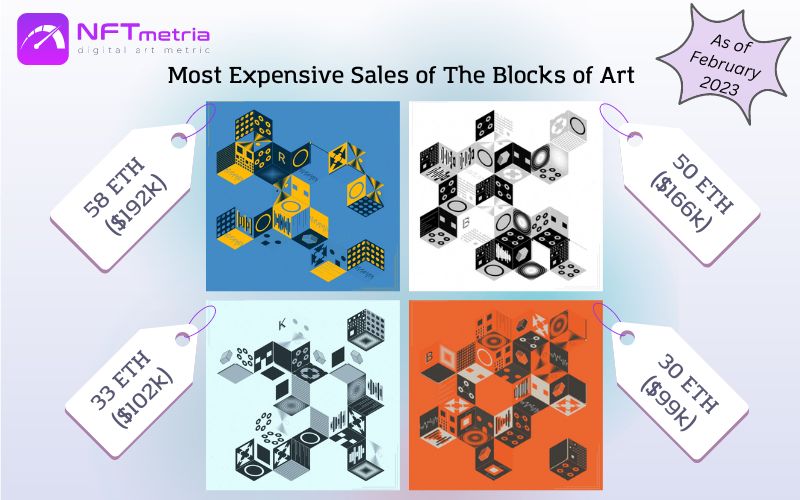 Most Expensive Sales NFT The Blocks of Art