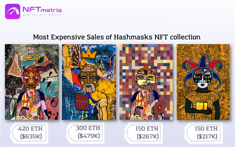 Most Expensive Sales of NFT Hashmasks