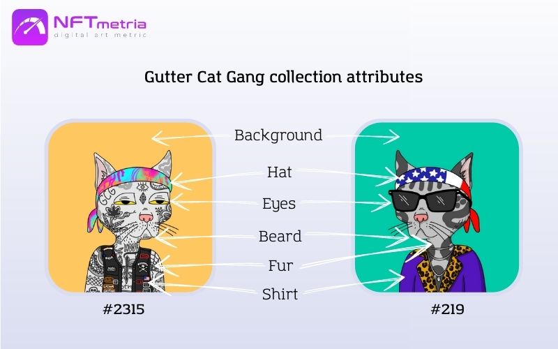 Gutter Cat Gang nft attributes