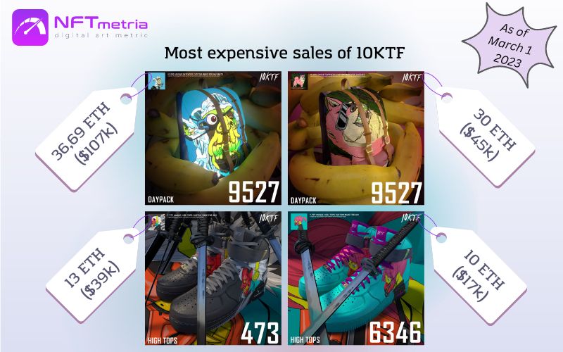 Most Expensive Sales NFT 10KTF