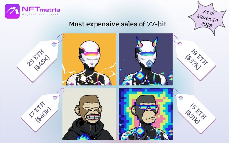Most Expensive Sales NFT 77-bit