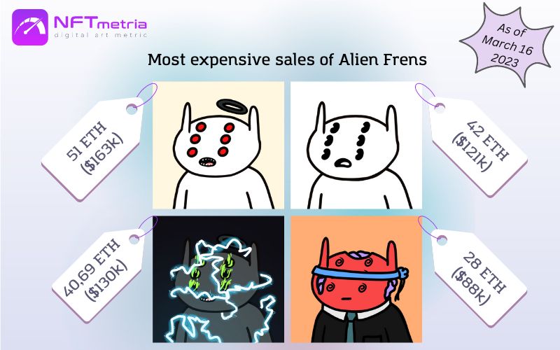 Most Expensive Sales NFT Alien Frens