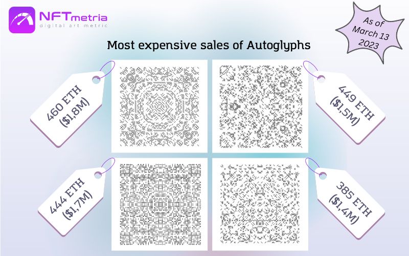 Most Expensive Sales NFT Autoglyphs