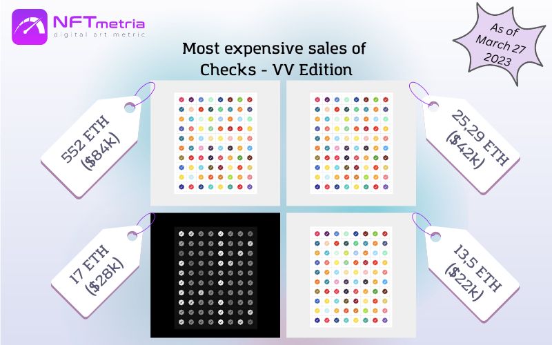 Most Expensive Sales NFT Checks - VV Edition