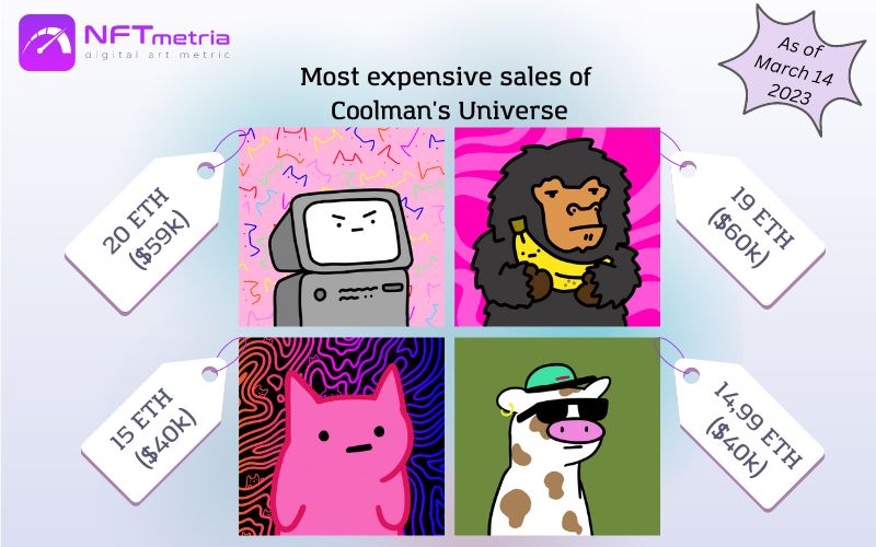 Most Expensive Sales NFT Coolman's Universe