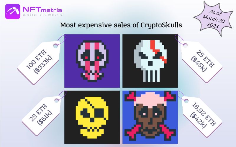 Most Expensive Sales NFT CryptoSkulls