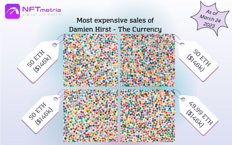 Most Expensive Sales NFT Damien Hirst - The Currency