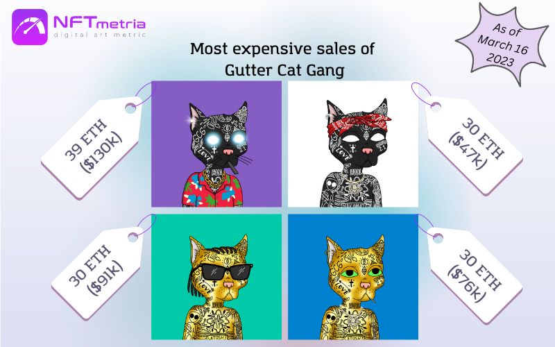 Most Expensive Sales NFT Gutter Cat Gang
