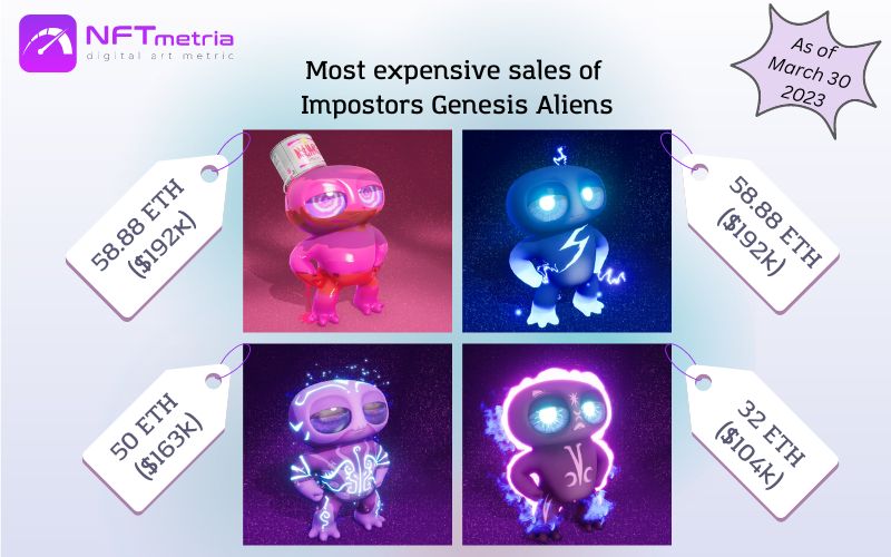 Most Expensive Sales NFT Impostors Genesis Aliens