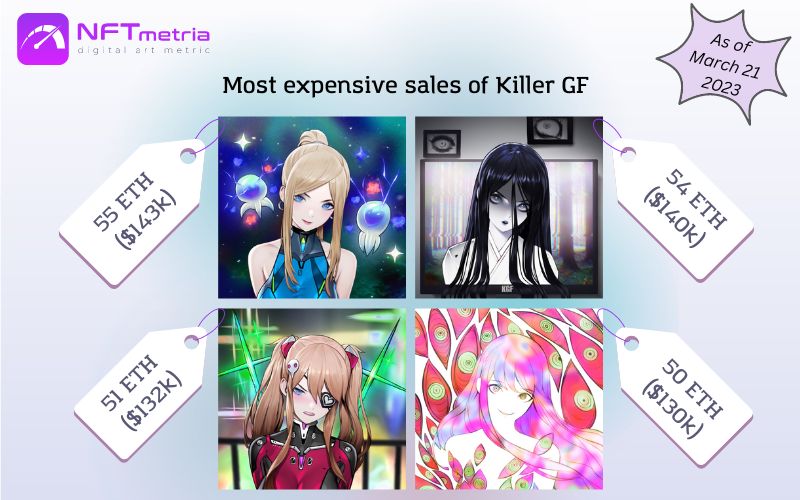 Most Expensive Sales NFT Killer GF