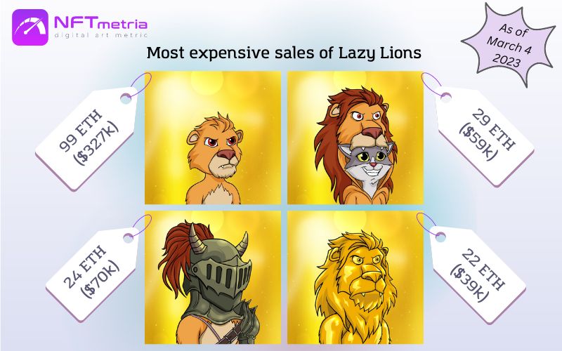 Most Expensive Sales NFT Lazy Lions