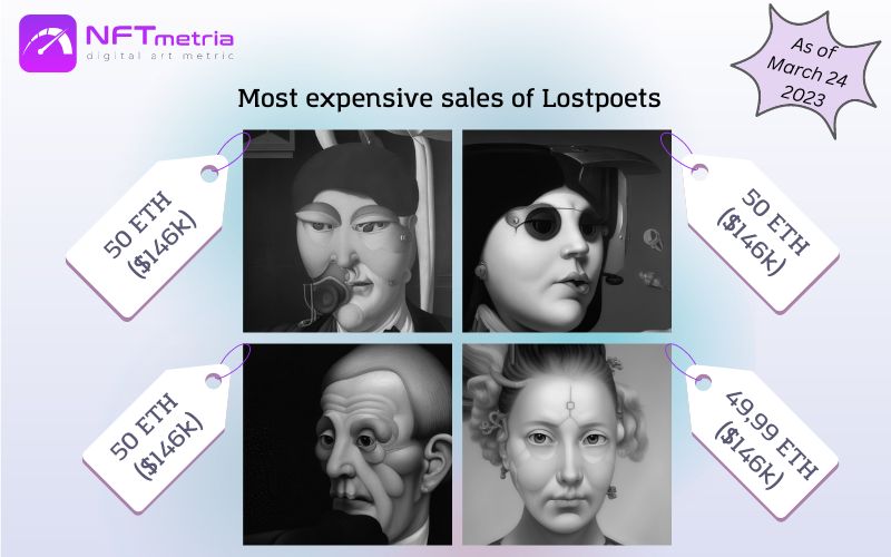 Most Expensive Sales NFT Lostpoets
