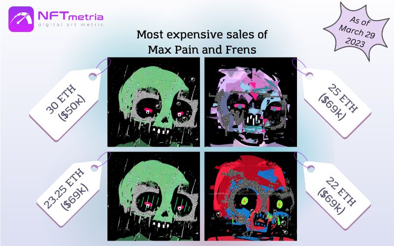 Most Expensive Sales NFT Max Pain and Frens