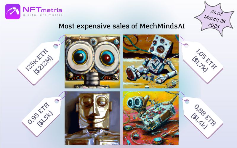 Most Expensive Sales NFT MechMindsAI