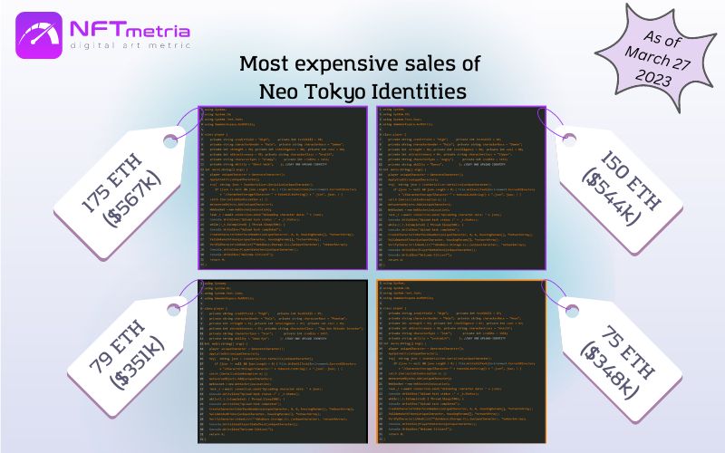 Most Expensive Sales NFT Neo Tokyo Identities