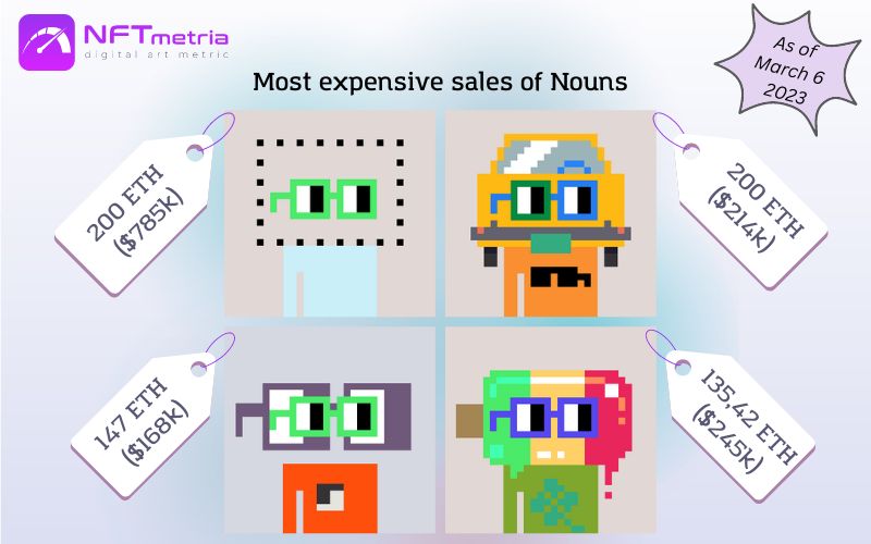 Most Expensive Sales NFT Nouns