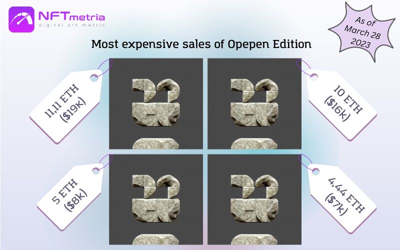 Most expensive sales of Opepen Edition